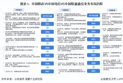 中国电信和中国移动哪个好（中国移动VS中国电信）