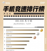 千元手机像素最高的手机（千元机销量榜）