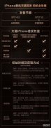 iphone预购和发售是什么意思（iPhone手机的首发）