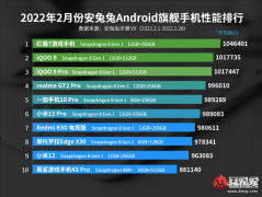 处理器性能排行榜手机（2月性能最强安卓旗舰排行出炉）