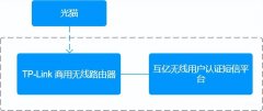 wifi需要认证登录怎么解决（wifi短信验证方案详解）
