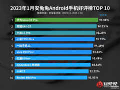 排名前十最好用的手机（好评Top10最新手机）