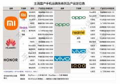 2022年荣耀华为千元机推荐（物有所值的手机介绍）