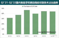 有哪些还是侧边指纹的手机?（可以侧面解锁的手机盘点）