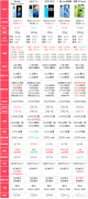 一千五到两千性价比高的手机推荐（1500-2000元级别高性价比手机横评）