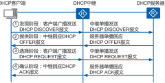 ip地址范围和子网掩码怎么算（IP地址和掩码计算方法）