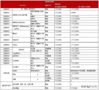 京东换货申请怎么操作（京东自营商品售后服务详解）