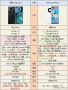 华为mate40pro和荣耀magic4pro哪个好（华为Mate40 Pro与荣耀Magic4 Pro购买建议）