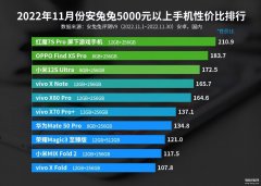 安卓手机排行榜性价比最高（安卓手机性价比榜出炉）