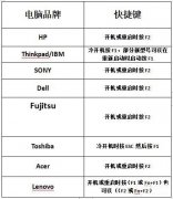 ibm笔记本怎么进入bios（笔记本电脑进入bios快捷键大全）