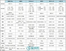 华为荣耀8x手机参数配置（荣耀8X详细体验评测）