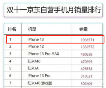 苹果手机13pro max和13pro（入手iPhone13Pro，iPhone13ProMax推荐）