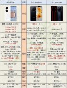 2023年5000元手机推荐（5000元以上高端旗舰手机配置对比）