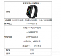荣耀手环6使用教程（荣耀手环6的参数性能评测）