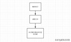 g502鼠标宏怎么设置压枪（鼠标宏，压枪宏教程）