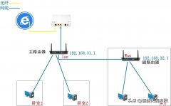 一个路由器怎么连接另一个路由器(两个不同的无线路由器连接方法)