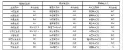 老款bios怎么设置u盘启动(bios设置u盘启动的详细教学流程)