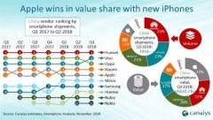 全国手机排行榜前十名有哪些（中国TOP10手机排名）