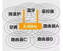 蓝牙耳机不出声但能连手机怎么办（蓝牙设备播放音频无声处理方法）