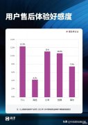 TCL C11G电视怎么样（TCL C11G电视测评）