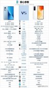 小米12和vivoX70怎么选（小米12和vivoX70选购指南）