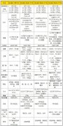 小米note9pro好用吗（edmi Note 9 Pro评测）