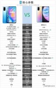 realmeq2和q2pro有什么区别（真我Q2和真我Q2pro购买建议）