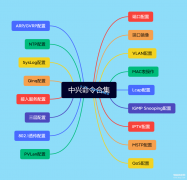 中兴交换机命令大全（网络设备命令合集）
