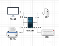电脑打印机驱动怎么安装步骤(安装打印机驱动教程)