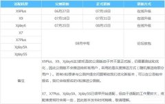 vivo手机是安卓系统吗在哪里看(ivo安卓系统大升级)
