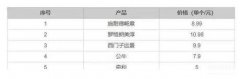 西门子开关和公牛哪个好（开关插座公牛、西门子等5大品牌实测）