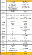 小米平板5pro怎么样（小米平板5 Pro体验）
