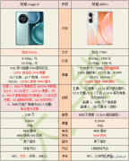 荣耀magic4和荣耀60pro哪个好（荣耀Magic 4和荣耀 60Pro选择建议）