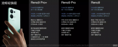 oppo带红外线的手机有哪些（盘点OPPO手机的红外遥控系列）