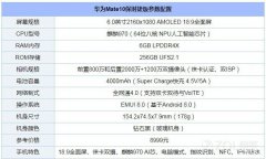 华为mate10保时捷版为什么贵（华为mate10保时捷版介绍）