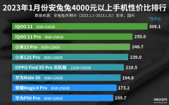 2023手机性价比之王（4000元以上手机性价比排行榜）
