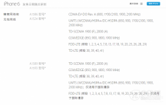 怎样知道iphone6是不是电信版的（iPhone6运营商网络制式详解）