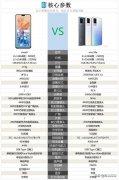 vivos9价格2399和2999的区别（vivoS9与vivoS9e差别）