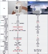 纽曼M8pro智能便携投影仪值得购买吗（纽曼M8pro投影仪介绍）