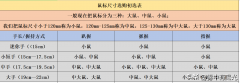 罗技鼠标哪款最好用（2022年罗技游戏鼠标推荐）