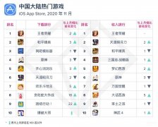 最新公测的大型网游手游排行榜（新出的大型手游游戏排行）