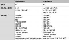 airpods pro新版和旧版哪个好（AirPods Pro 2代与1代的对比）