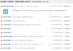 移动硬盘排行榜前十名价格（移动硬盘十大品牌排行榜）