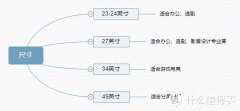 电脑显示器怎么选(电脑显示器选购指南)