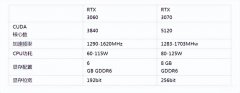 RTX3060与RTX3070哪个好一些(RTX3060与RTX3070两款显卡性能测试对比)
