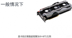 显卡温度多少才算属于正常范围内(显卡承受温度范围介绍)