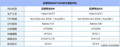 骁龙660和骁龙636差别多大（骁龙660和骁龙636性能区别对比）