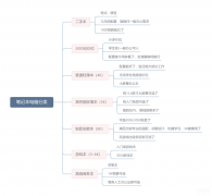 笔记本电脑排名（2022年笔记本电脑性价比排行）