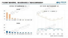 家用投影仪怎么选（家用投影仪选购攻略）