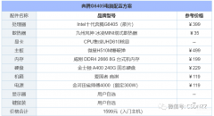组装电脑有什么推荐（2022年组装电脑配置清单推荐）